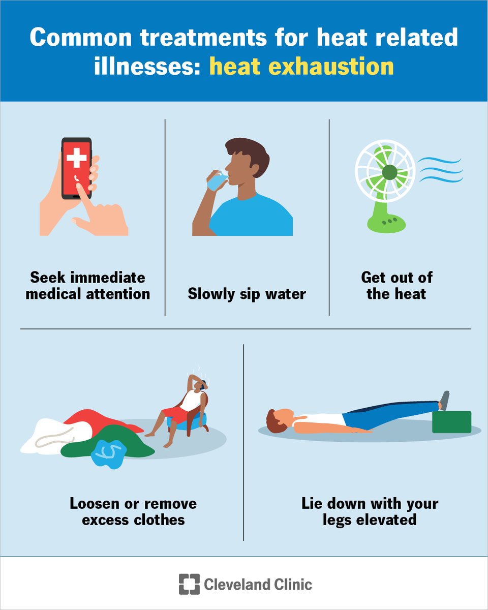 ClevelandClinic's tweet image. Treatment depends on the type of heat-related illness. You can usually manage heat rash and heat cramps on your own. You should seek medical attention for heat exhaustion and heat stroke while taking measures to cool your body.