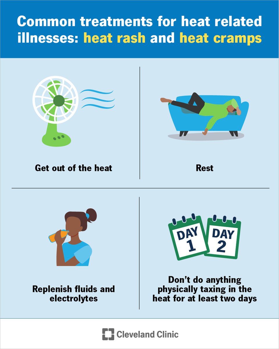 ClevelandClinic's tweet image. Treatment depends on the type of heat-related illness. You can usually manage heat rash and heat cramps on your own. You should seek medical attention for heat exhaustion and heat stroke while taking measures to cool your body.
