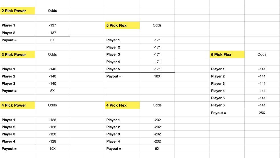 JBoogieBets's tweet image. MLB Data Sheets Today (7/24)
🚀 +EV Model
🚀 PrizePicks Set Payout Odds
🚀 MLB Data Sheets
Forgot to post this morning