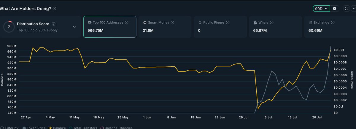 CryptoOneStop܁𝐗+ 🌭 tweet media