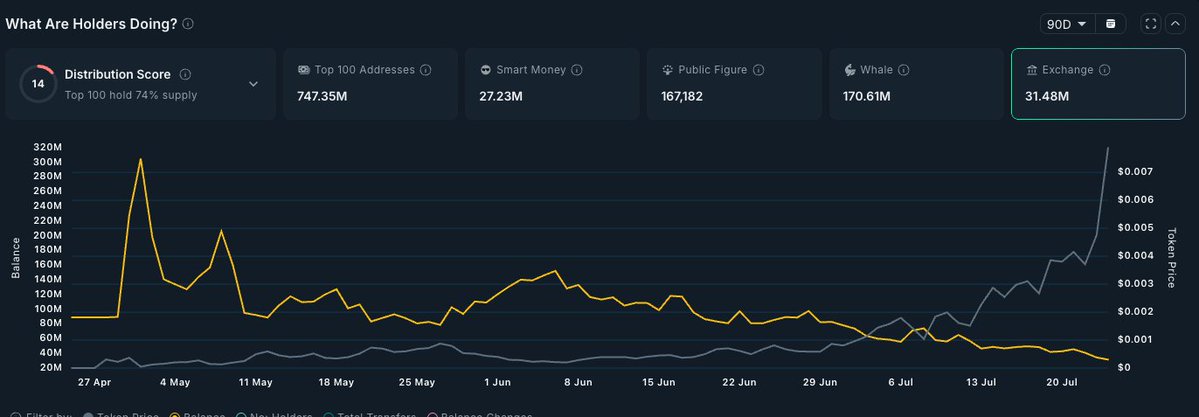 CryptoOneStop܁𝐗+ 🌭 tweet media