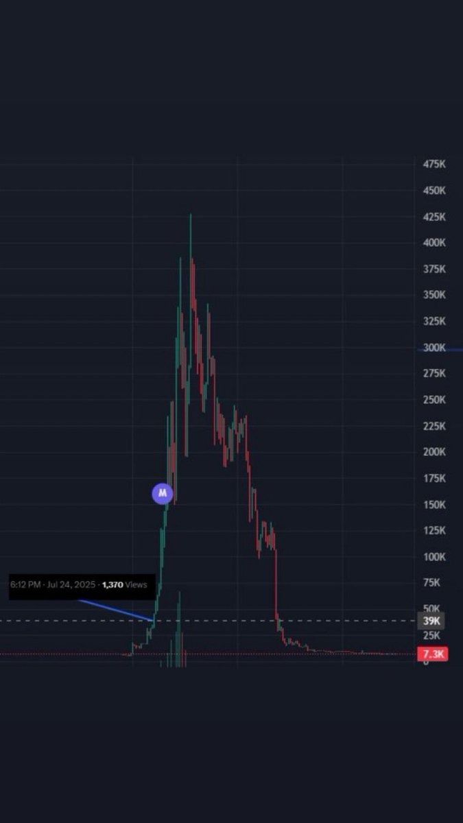 First tweet of $Pika x10 

If you’re gonna cry, stop following me

~Dr.Aelios