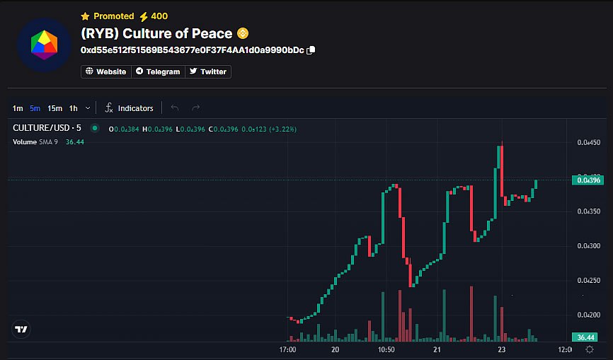 Loveth_896's tweet photo. 🎨 $RYB is not just a color combo — it's a whole movement.
Red for passion 🔴
Yellow for energy 🟡
Blue for depth 🔵
Dyor:https://t.co/MaoTc4Zjwh
Mix them, and you get the canvas of the future.
This ain’t just crypto this is ART on-chain 🧬💸
@RYBCulture
#RYB #CryptoRenaissance https://t.co/GdsNuXnCBF