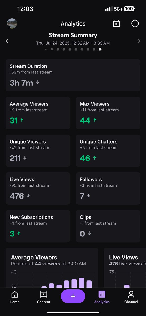 Banger stream last night