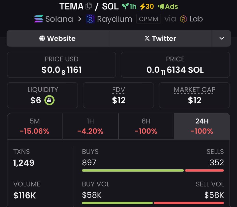 lexisol_'s tweet photo. "

$TEMA  moonshot alert! From $12k to $131k - that's 10.9x returns 🚀💥 Stay tuned for more wins! CA: 8fb5D1zmjU9Bs7V2oqjtf47SwajCAgi4jzN6Nr5md3Ns
 
MISSING OUT? 🚀 Join my Alpha TG group for LIFE-CHANGING plays! 🎯💥 Don't get left behind! 👀" https://t.co/euXpRw6lrv