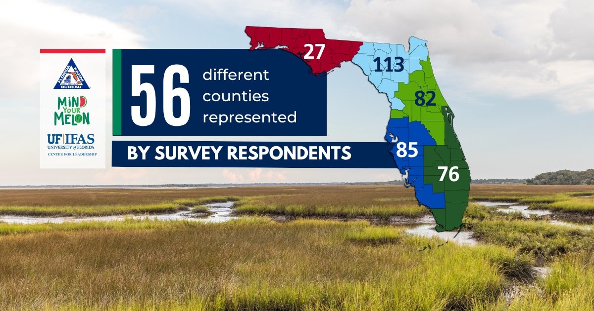 FlaFarmBureau's tweet image. The Mind Your Melon Farmer Wellbeing Survey results highlight the importance of mental health awareness within our rural communities.
Thank you to our partners @UF_IFAS and the Mind Your Melon Foundation.
Read the full report here: loom.ly/0DQCjjc