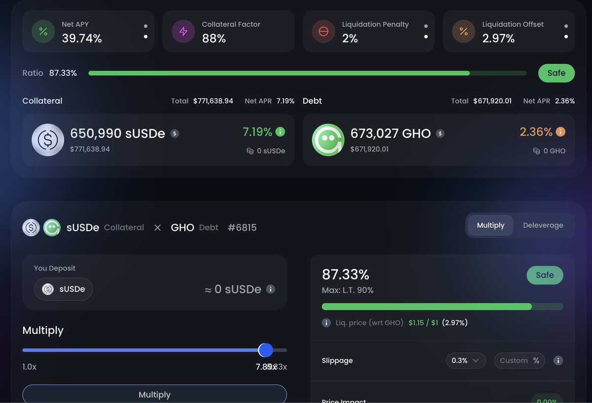 litocoen's tweet image. $GHO gud stablecoin, gud borrow rates
+30x sats on collateral and 30x sats on $GHO debt
40% apy