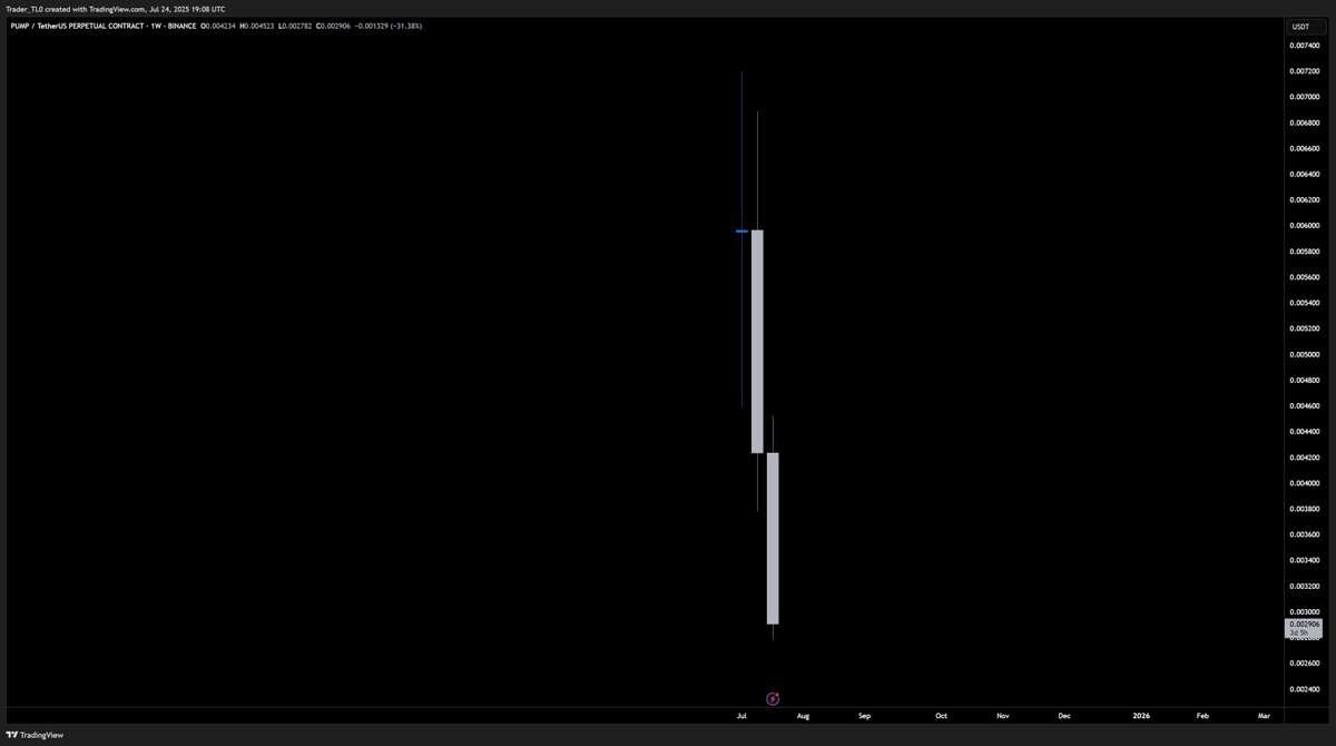 I've just accidentally opened $PUMP on the weekly time frame and it's quite the sight to behold