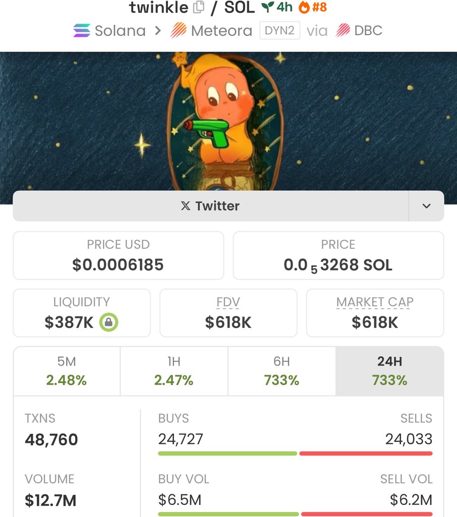 From just $5.3K to a massive $618k MC —
#twinkle delivered real results, 116x gain!

If you’re tired of chasing pumps too late, it’s time to level up.

Follow me now &amp; join my TG for early, high- conviction plays

Ca: AJw67Tkzuryz5v8K1Qk5exNLm8NXr9AjV2cAvXDfu3Su