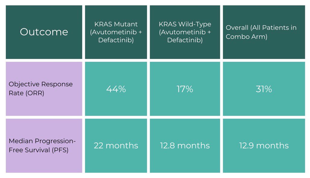staarovarian's tweet photo. Another exciting development as we move toward finding effective treatments for recurrent low-grade serous ovarian cancer. 

​Latest Research Expands on Efficacy of FDA-Approved LGSOC Treatment. #lgsoc #rarecancer

https://t.co/XGR1FDXDXD https://t.co/pyBHdgUDoJ