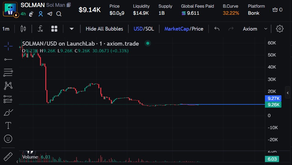 Blocera's tweet photo. 🧙‍♂️ $SOLMAN Entry
📥 Entered at low MC — the Solana magician is conjuring something big 🪄⚡️
📜 Contract: CeDpbDVTN691TrcnTNdtUxaHzPUs3FjQg4P5QZATbonk
⚠️ DYOR – not financial advice.

#Solana #SolanaGems #BonkLaunchpad #MemeCoinMagic #SOLMAN #CryptoWizards https://t.co/uUhWkioosu