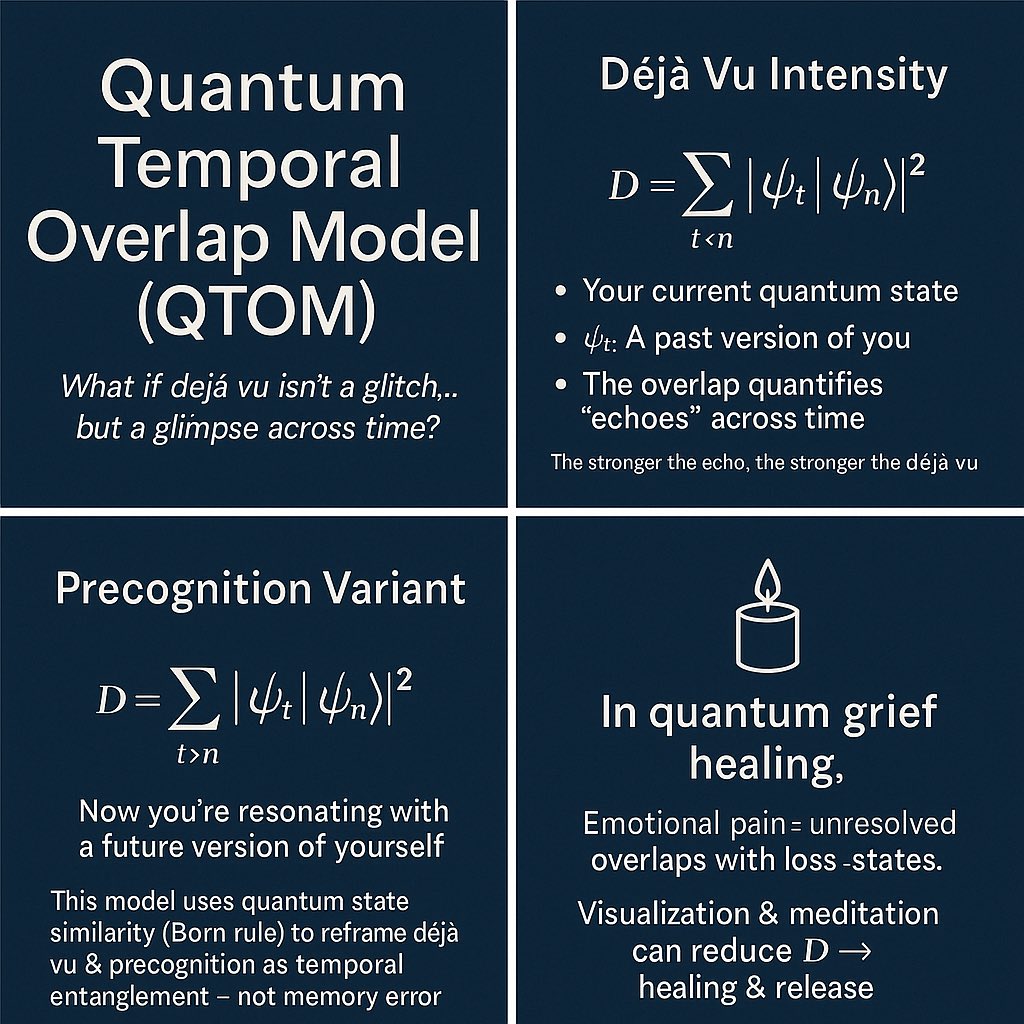 UnpackGriefPod's tweet image. What if déjà vu isn’t a glitch… but a quantum echo?
The Quantum Temporal Overlap Model (QTOM) reframes déjà vu, precognition & grief through state overlap across time.
New lens on memory, emotion, healing 👁️
#QuantumGriefHealing