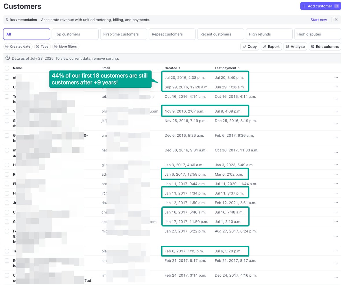 Let's hope <a href="/lovable_dev/">Lovable</a> retains 50% of their first 20 customers after 9+ years!

Here's how we did it at Missive:

- Fix issues (papercuts)
- Keep what's working
- Grandfather prices

Caring for customers builds long-term value.