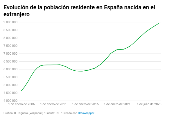 matihuelus's tweet photo. @miradacriticat5 Falso. Han descendido algunas modalidades de delito (leves, informáticos), suben asesinatos y tentativas y violaciones. https://t.co/1wgvH3msxx