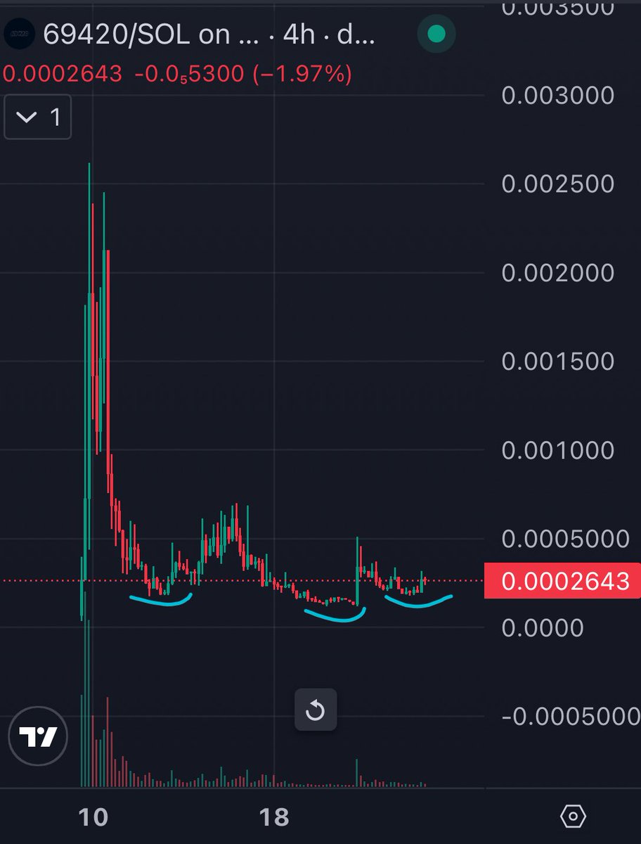Amine_eth's tweet image. I like this chart

#hornycoin 69420