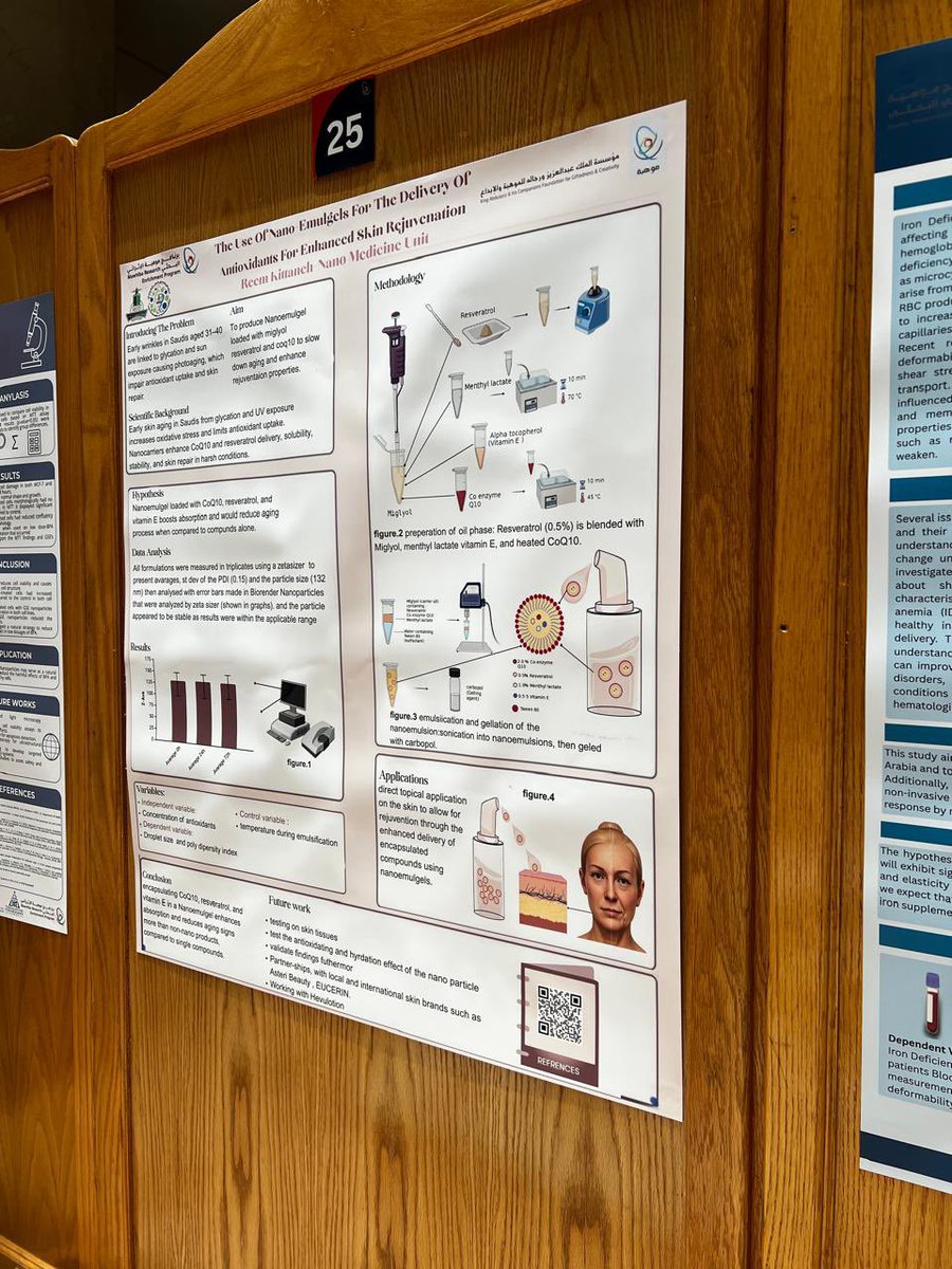 مخرجات طالباتنا الموهوبات في <a href="/mawhiba/">مؤسسة الملك عبدالعزيز ورجاله للموهبة والإبداع</a> 2025 تحت إشراف باحثي <a href="/Nanobiotech3/">Dr. Hossam Tayeb</a> المركز في وحدتي طب النانو والطباعة الحيوية ثلاثية الأبعاد. <a href="/kauedu_sa/">جامعة الملك عبدالعزيز</a> <a href="/felimbanri/">Raed Ismail Felimban</a> <a href="/Wrizq9/">Dr. Waleed Rizg</a>