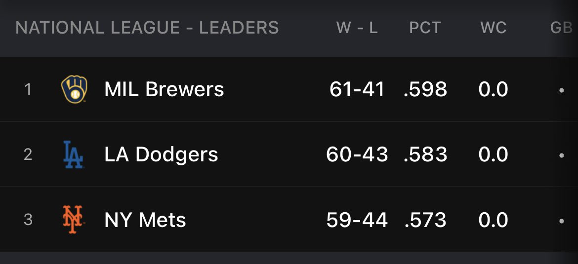 joey_doubleyou's tweet image. you really have to applaud guys like shohei ohtani, juan soto, roki sasaki, and pete alonso for choosing to sign with these plucky upstarts instead of taking the easy route and joining a ready-made superteam like the jays