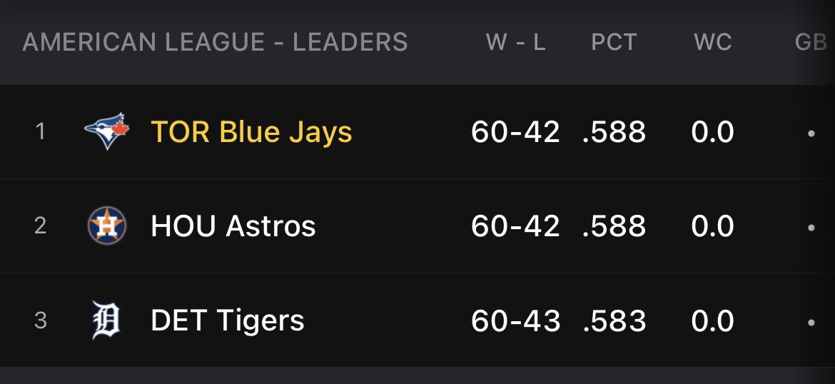 joey_doubleyou's tweet image. you really have to applaud guys like shohei ohtani, juan soto, roki sasaki, and pete alonso for choosing to sign with these plucky upstarts instead of taking the easy route and joining a ready-made superteam like the jays