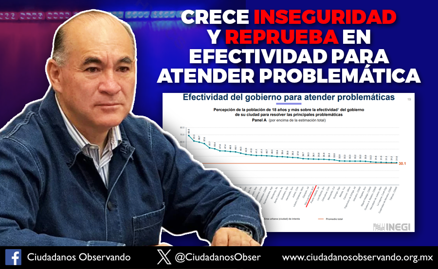 CiudadanosObser's tweet image. Reprobado el @SLPMunicipio en efectividad para atender problemática y crece la inseguridad, revela la Encuesta Nacional de Seguridad Pública Urbana (ENSU)
ciudadanosobservando.org.mx/news/ayuntamie…