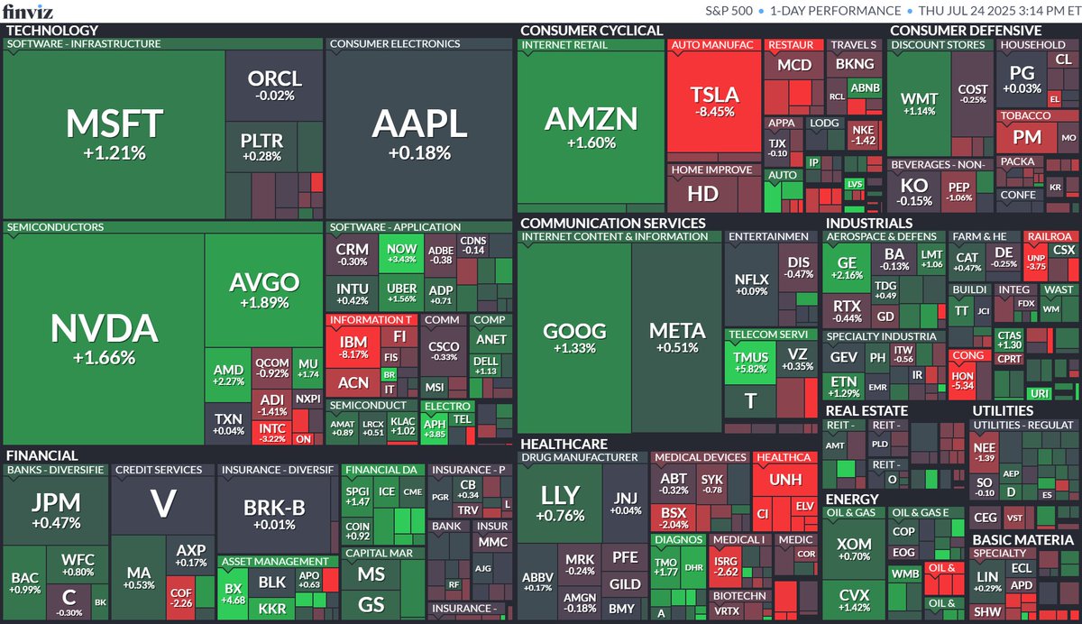 #sp500