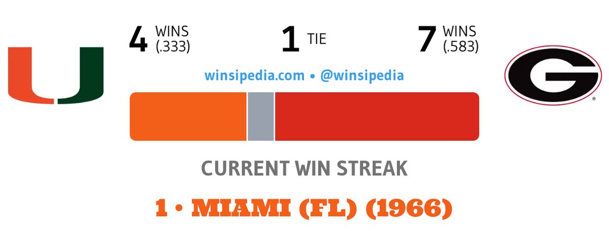 Winsipedia's tweet image. .@PickSixPreviews and Winsipedia have teamed up for this Fall. The 2025 CFB Season Preview is an actual crystal ball. Get it now with a discount in replies 🧵