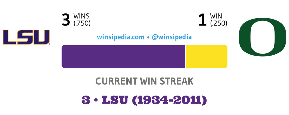 Winsipedia's tweet image. .@PickSixPreviews and Winsipedia have teamed up for this Fall. The 2025 CFB Season Preview is an actual crystal ball. Get it now with a discount in replies 🧵
