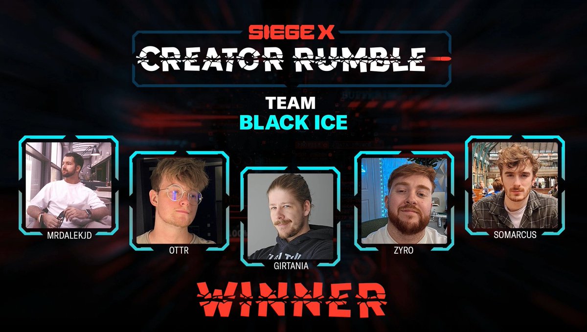 Rainbow6_UK's tweet image. ◤ YOUR CREATOR RUMBLE CHAMPIONS ◢
👑 @girtania
👑 @Zyro_wz
👑 @MrDalekJD
👑 @ottrTweets
👑 @_SoMarcus
They take the grand final DOMINANTLY 😤