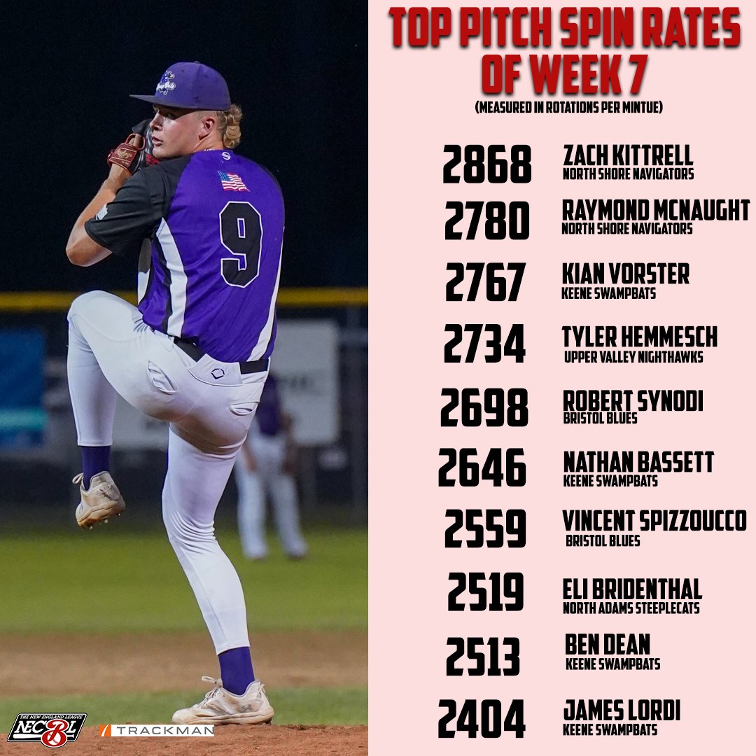 The New England League tweet media