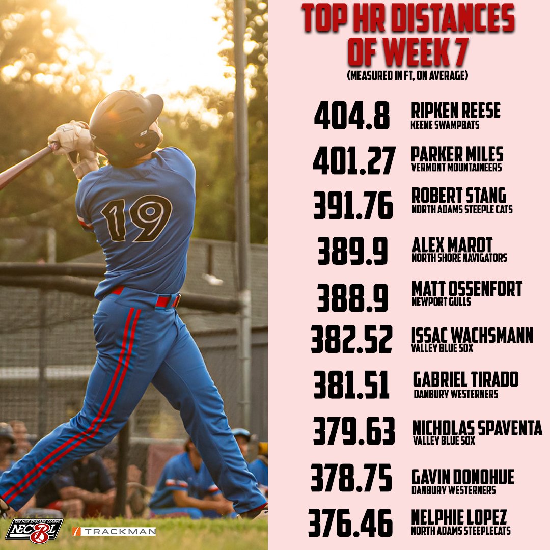 The New England League tweet media