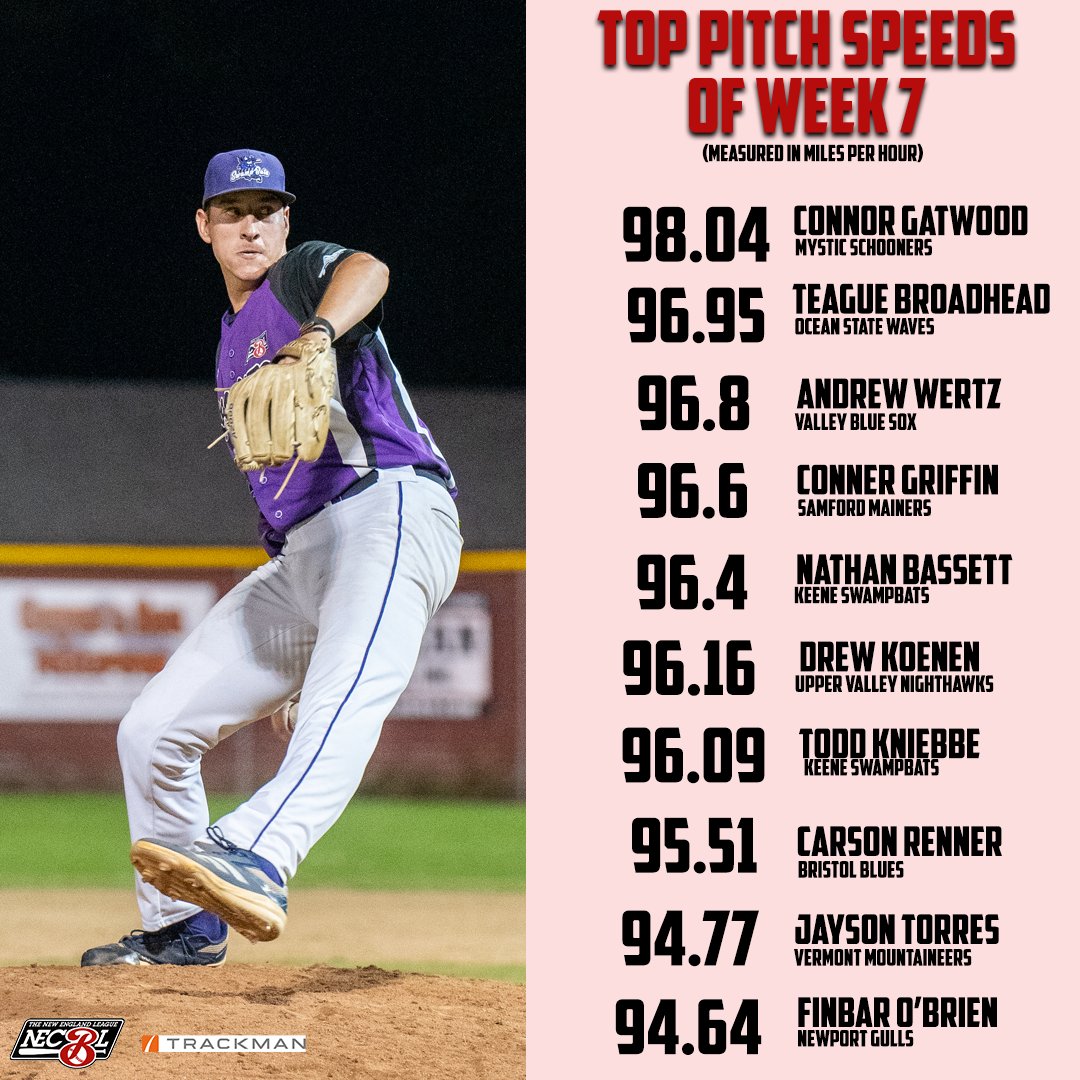 The New England League tweet media