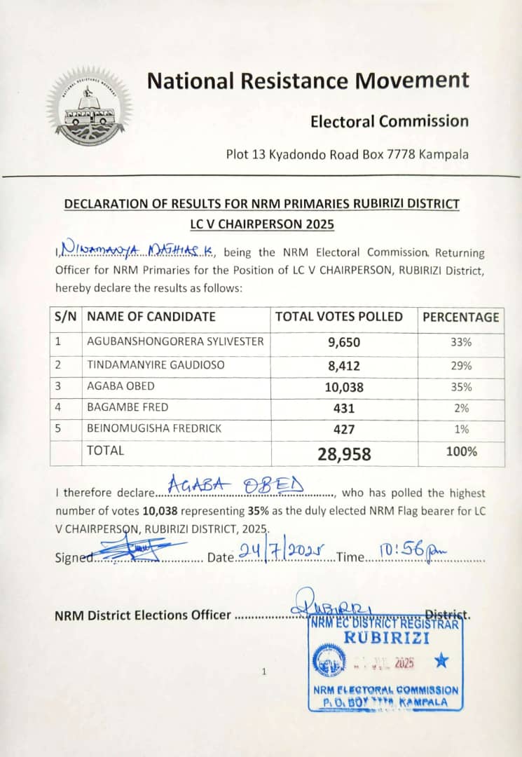 VKaterera's tweet image. Congratulations Dr.Obed Byakureka Rubirizi District LC5 nrm flag bearer 2025.
@Rubirizimag