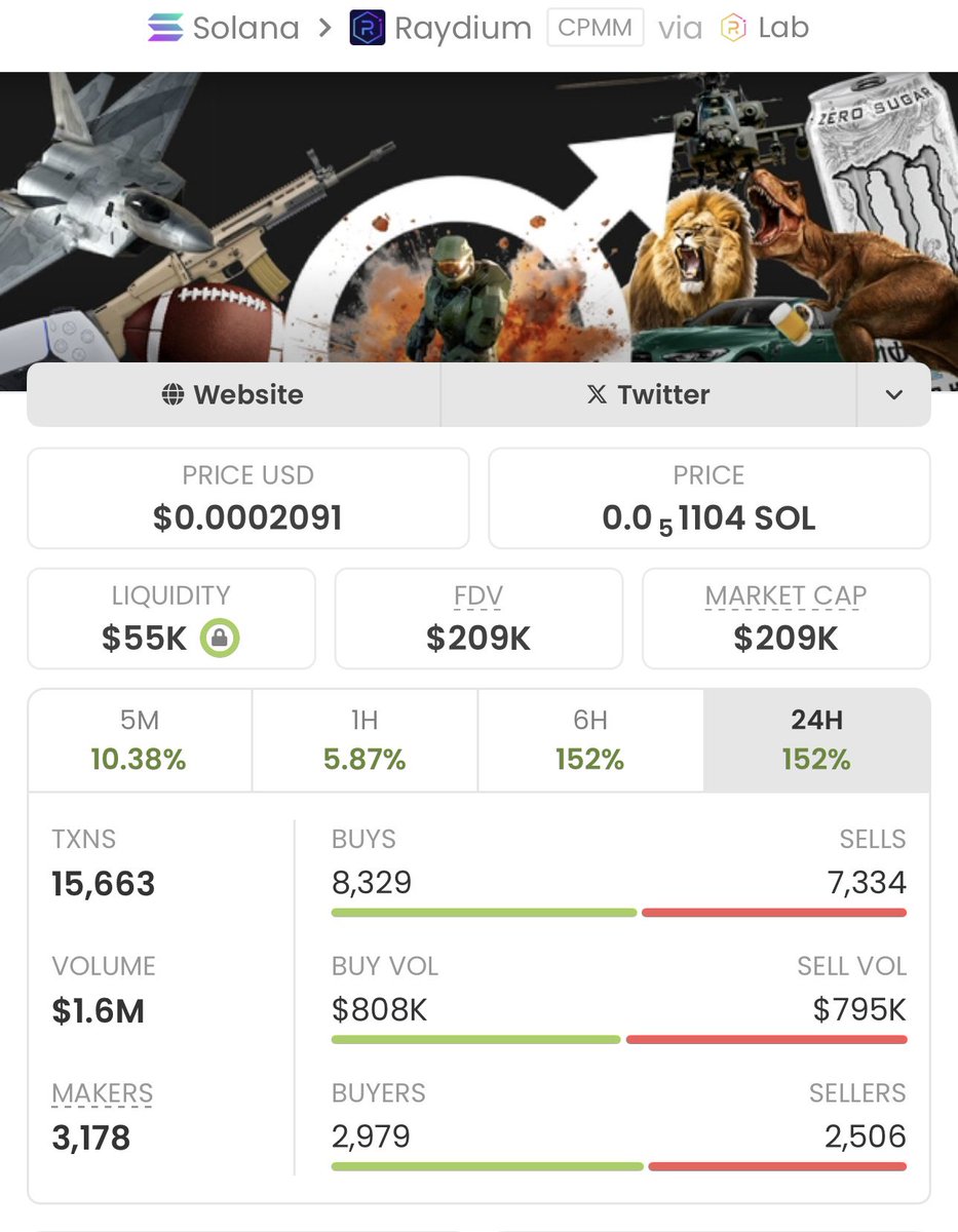 $MEN skyrocketed from just $6.3K to $209K MC — a mind-blowing 33x gain!

This is what early access looks like.
Follow me now &amp; join my TG if you’re ready to stop watching and start winning!

Ca: 3neBuVfPsd38xXrEybBkLCCLzFMjaj1ERSmoGWqPbonk