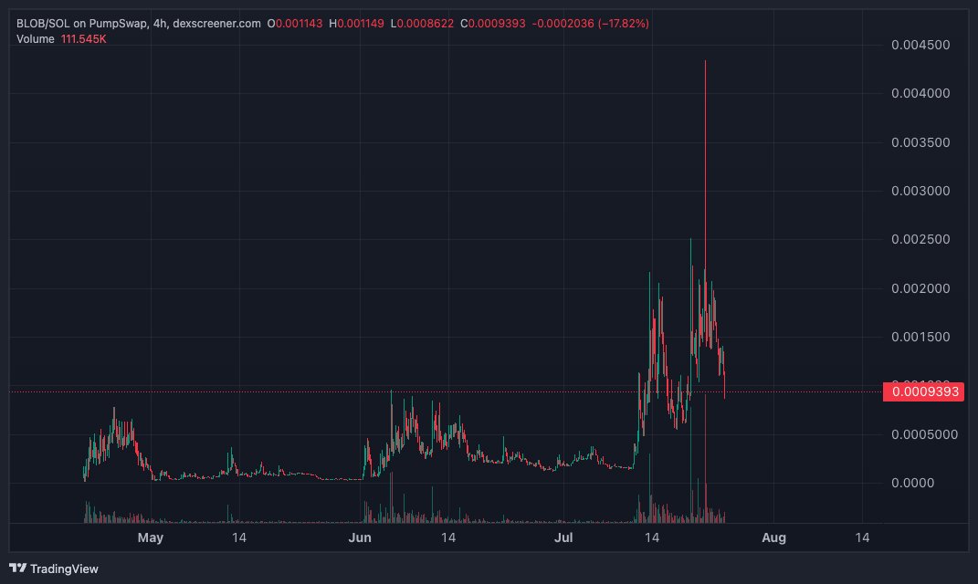 realrektsatoshi's tweet image. Fuck it
All good memes from last weeks are IN SALE
Position yourself now
God mode.
