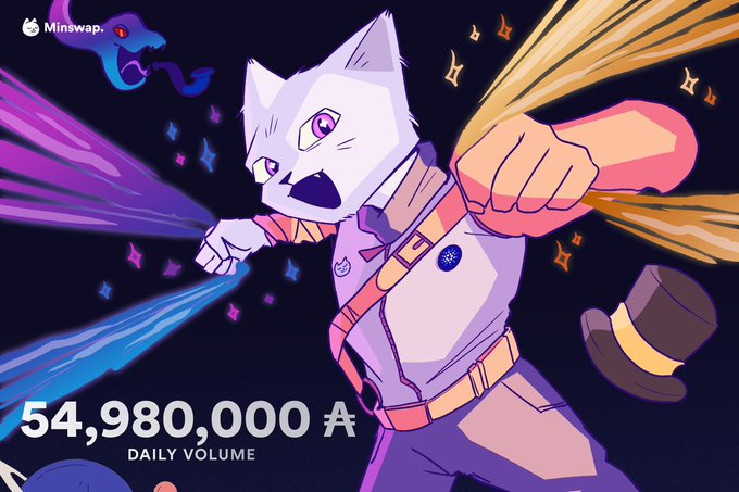 54.98Mドルの日次取引高を示すMinswapの猫キャラクター