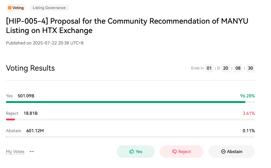 HTX DAO voting has started and $MANYU is leading the way like a boss as expected. 

It's great to see all boxes are ticked so I'm going to dissect $HTX tweet to give you all the insights they are talking about:

🔍 Fundamental review (team, tech, token model)
1. Team: It's