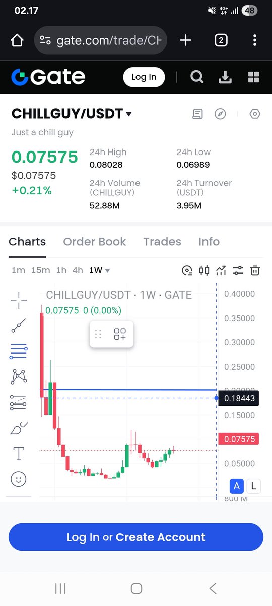 zack_thome's tweet photo. Following trend line Candle CHILLGUY.
Still build making a fib patern  only need big transaction so the volume 
TP: 0,18 - 0,21 for today 💋🔥🔥🔥 https://t.co/O8KSVMERjZ
