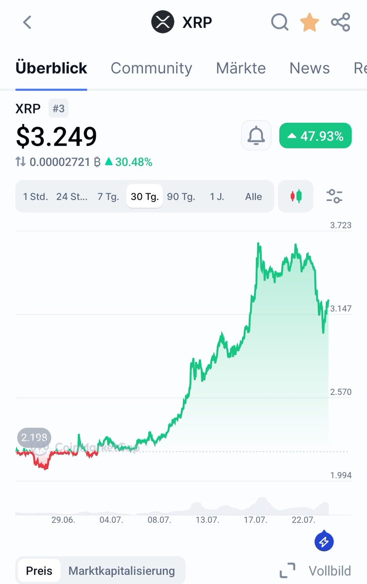 When in doubt, zoom out 😎

$XRP