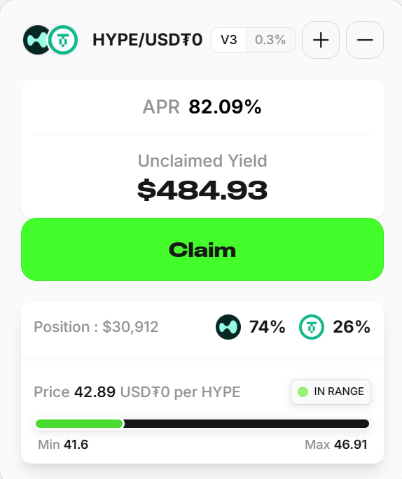 farmrick_hl's tweet image. Day 2/30 Farming @prjx_hl fees & points
24h Yield: $257.64
Total Yield: $484.93
Fees: $0 (still within range)
Points: 3588 (+1702 from yesterday)
Yields are still insanely high, platform as smooth as ever. Auto-balancing in the future too, can't wait.
Use my code for 10% moreβ¦
