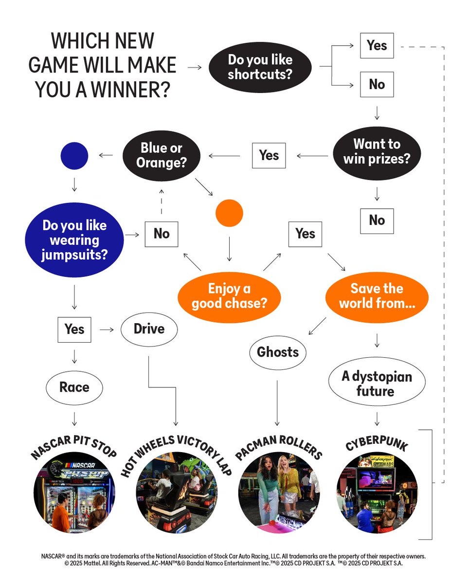 DaveandBusters's tweet image. It’s the final week to enter to win this month’s prize. Just score W’s on our new games for your chance to win.