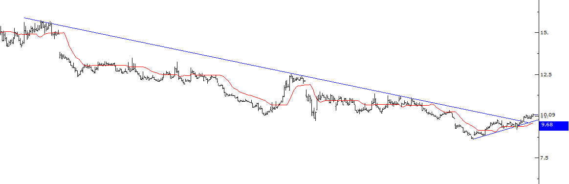 #karsn seanslık görünüm