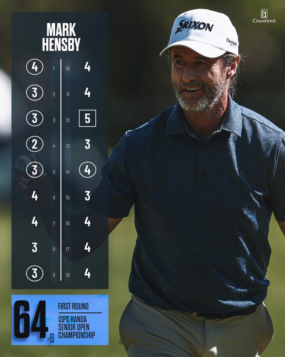 ChampionsTour's tweet image. The winner of the ISPS HANDA Senior Open will qualify for the 2026 Open Championship at Royal Birkdale.
Mark Hensby has played in @TheOpen three times, most recently in 2007, with two top-25 finishes.
After opening with a 6-under 64 at Sunningdale, he's one off the lead as he…