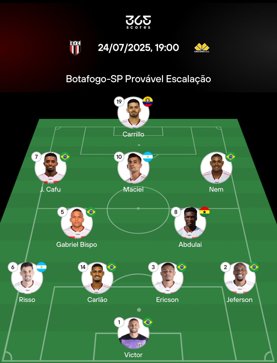 CriciumaCentral's tweet image. De Olho No Rival!
Provável Escalação do Botafogo-SP Para Enfrentar o Criciúma Na Arena NicNet Pelo Brasileirão Série B 2025.
#CriciúmaEC