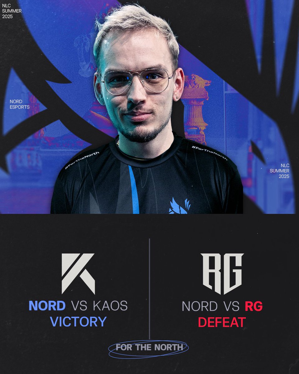 Not all can go as predicted, we take the loss in Game 2 and finish the group with a 3-1 standing! 🙃

GGWP <a href="/KAOSesport/">KAOS</a> &amp; <a href="/RichGangEsports/">RG</a> 🤝

#ForTheNorth