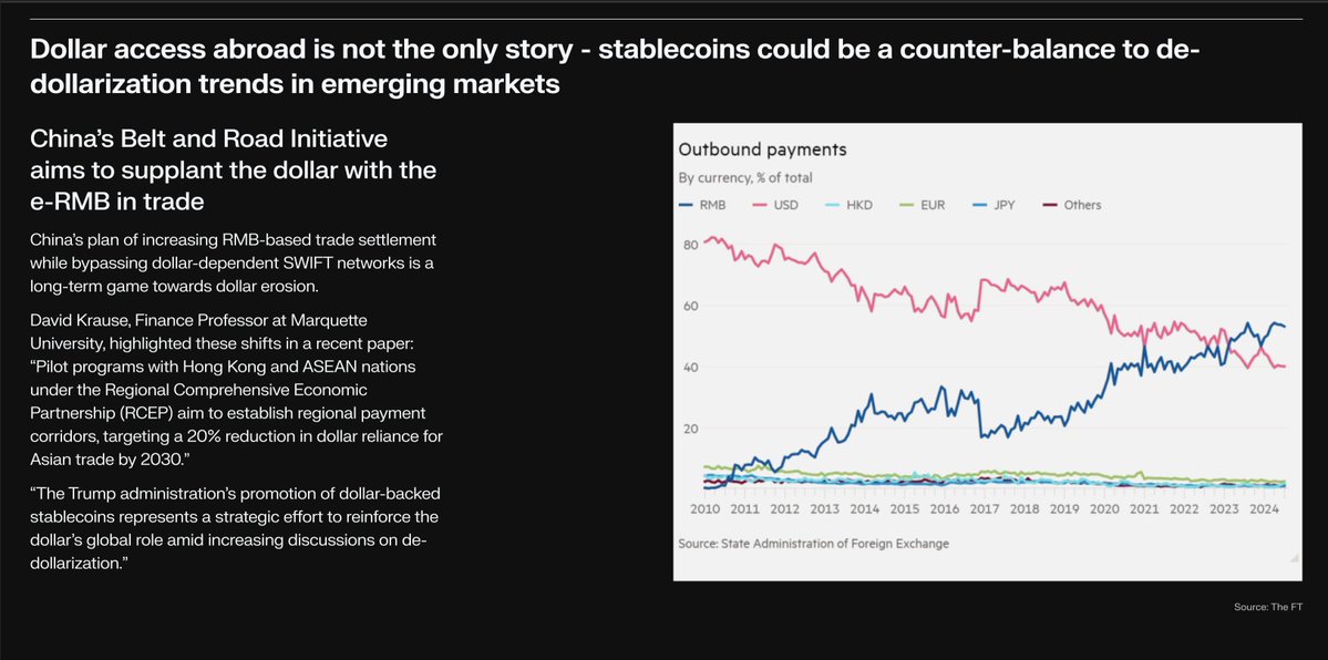 FBitach's tweet image. We’re entering a retro-future currency race. Not gold in vaults, but BTC and ETH in multisigs.
China’s RMB is overtaking the dollar in outbound trade payments. The Belt and Road is becoming a payments network. SWIFT is optional. e-RMB rails are expanding through ASEAN. This is…