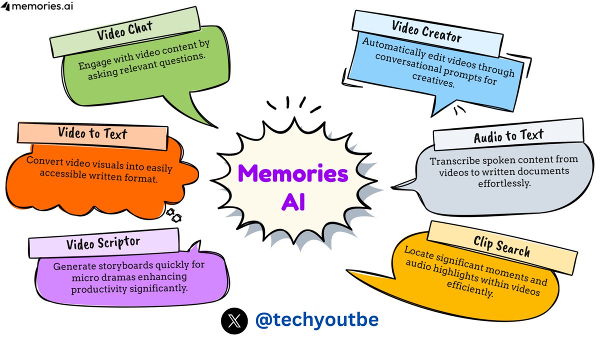 Tech Fusionist tweet media