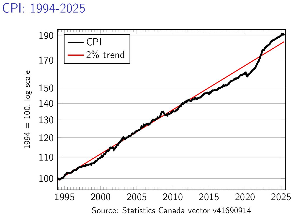 stephenfgordon's tweet image. Updating slides for the fall.