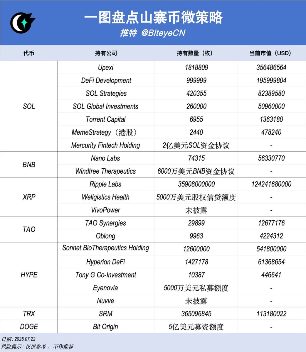 Monad @monad 交互教程➖获取测试代币：https://t.co/6KBpaH9nDh  ➖获取域名：https://t.co/mRVPd6CQW4 ➖ 货币对兑换：https://t.co/0I73zkwu5H ➖  交易量交易：https://t.co/ntOFJnT73S ➖ 部署代币：https://t.co/6NuxB5H1dk ➖ 质押$MON ：https://t.co/MKLDi7I6Hc  ...