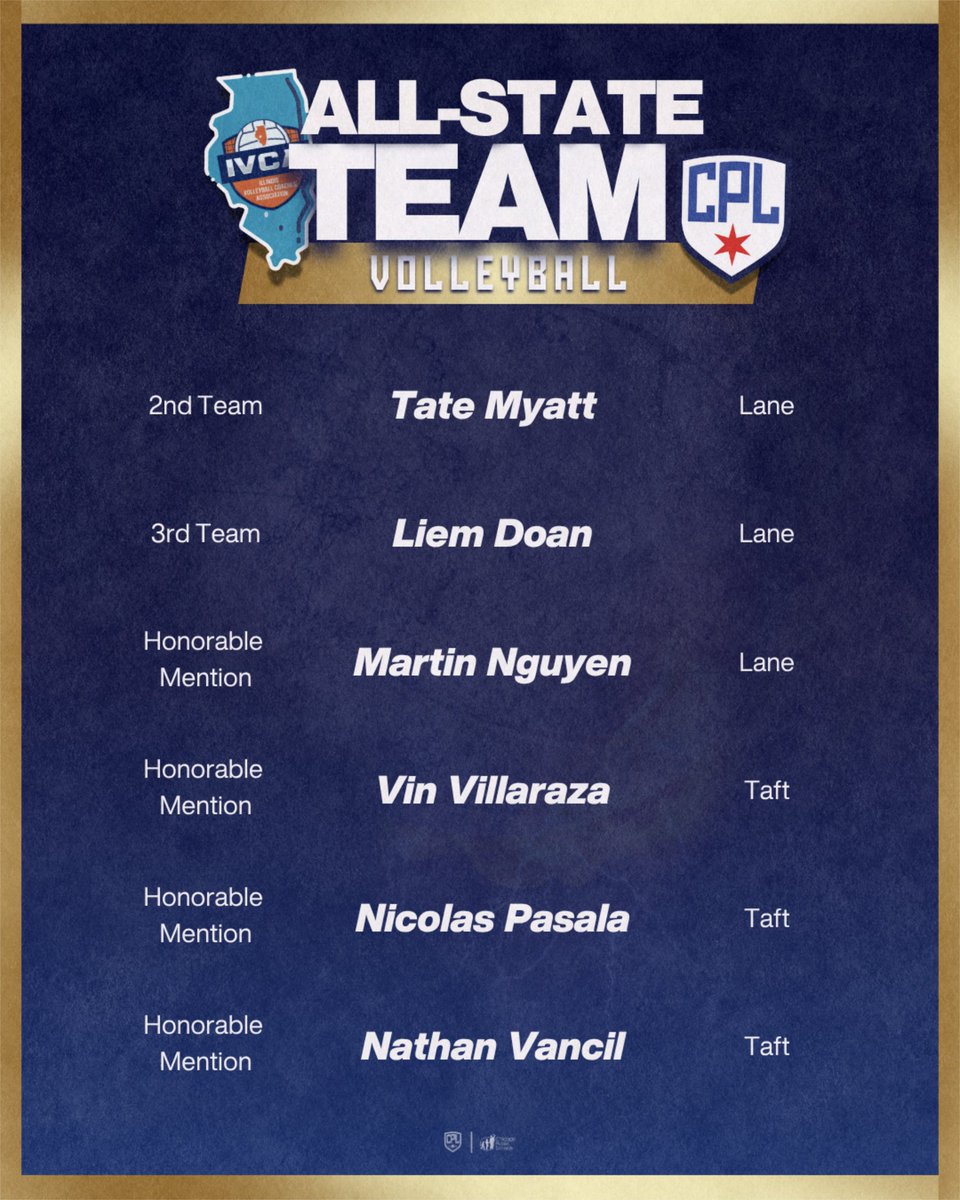 CPLAthletics's tweet image. The Illinois Volleyball Coaches Association named its All-State Team last month. 

Congratulations to our Chicago Public League honorees! #CPLproud ✨