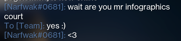 CourtProjects's tweet image. love me some cute Destiny community interactions &lt;3
if you see me playing say hey! :)