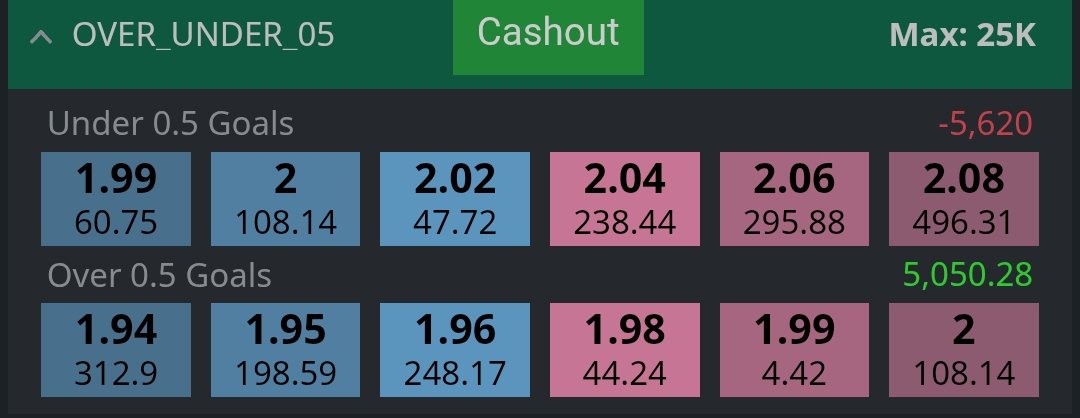 Sagartipster's tweet photo. 🚨 LIVE BET UEFA QUALIFIERS 🚨
⭐FK RADNICKI VS KLAKSVIKAR ⭐
⚽ OVER 0.5 GOALS YES BACK AT 1.99 WITH 1 LIMIT
PLACED ON 👉 https://t.co/w8QFs0cRs8
#gamblingX #uefaqualifier #BettingX
#CricketTwitter #ENGvsIND https://t.co/6JLqeFQr1b